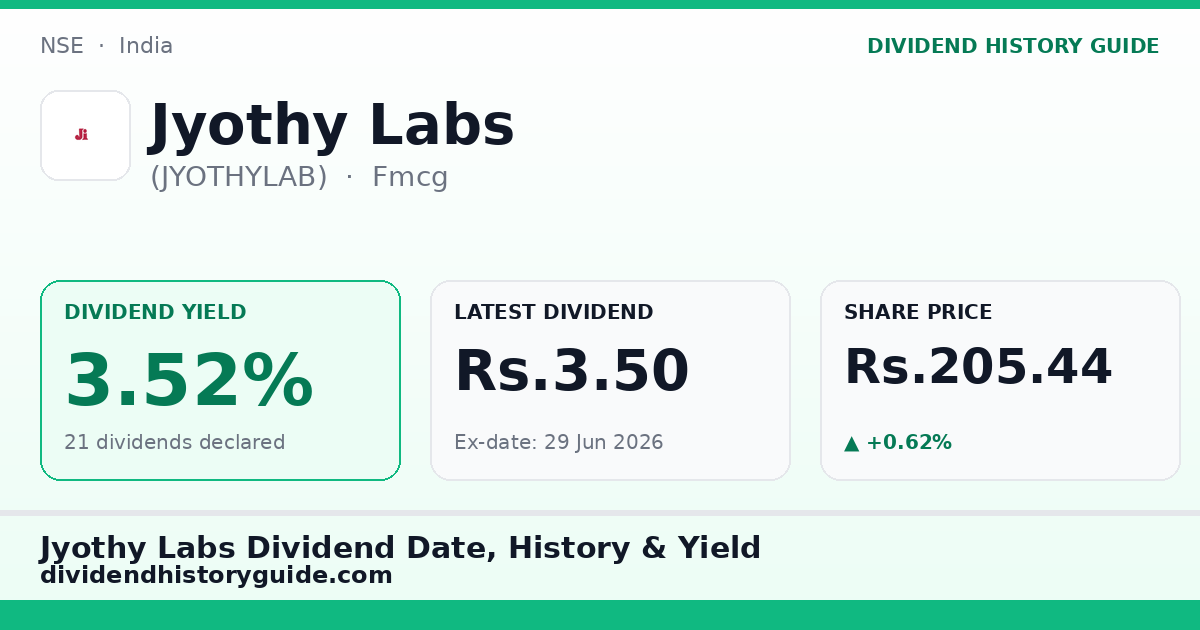 Jyothy Labs (JYOTHYLAB) dividend history — 3.52% yield, 21 dividends declared