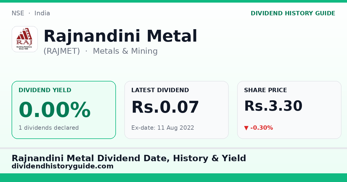 Rajnandini Metal (RAJMET) dividend history — 0% yield, 1 dividends declared