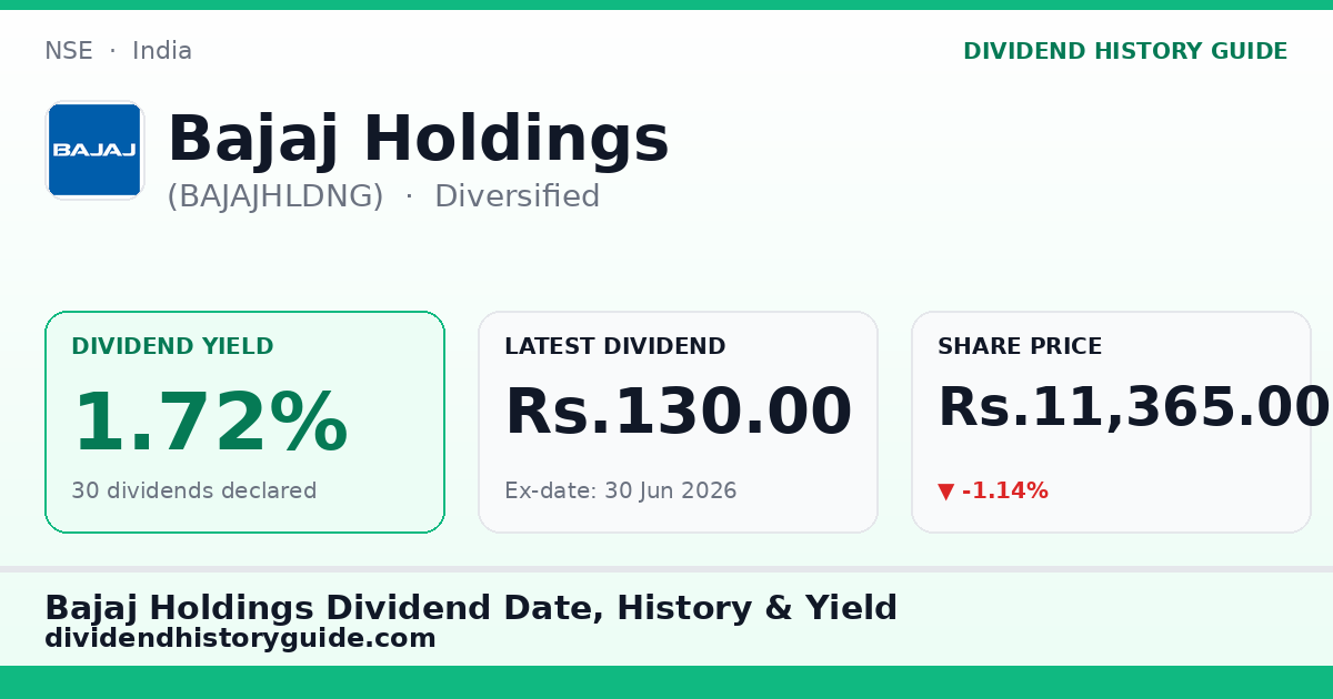 Bajaj Holdings (BAJAJHLDNG) dividend history — 1.72% yield, 30 dividends declared
