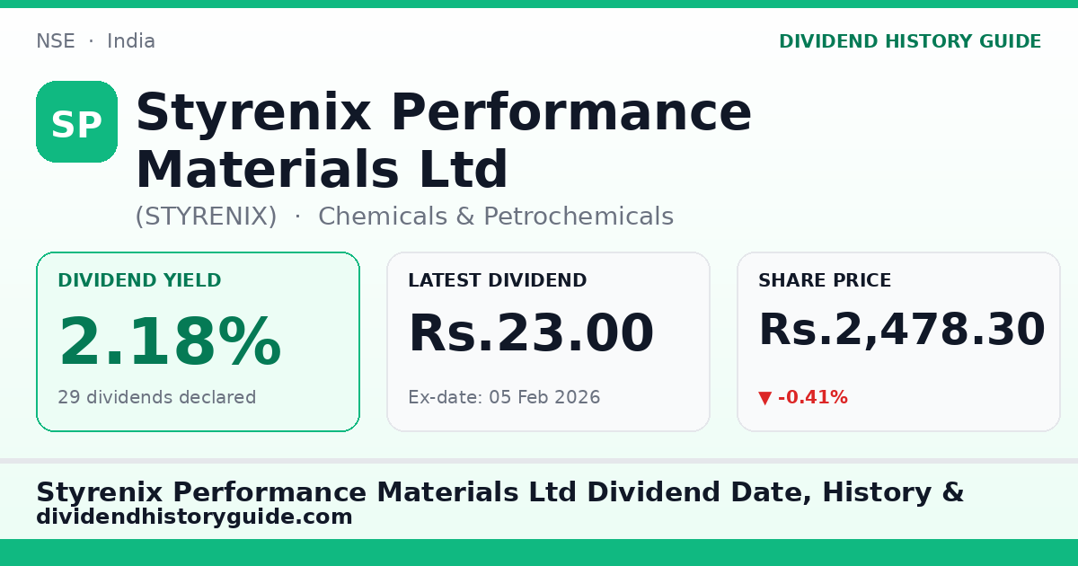 Styrenix Performance Materials Ltd (STYRENIX) dividend history — 2.18% yield, 29 dividends declared