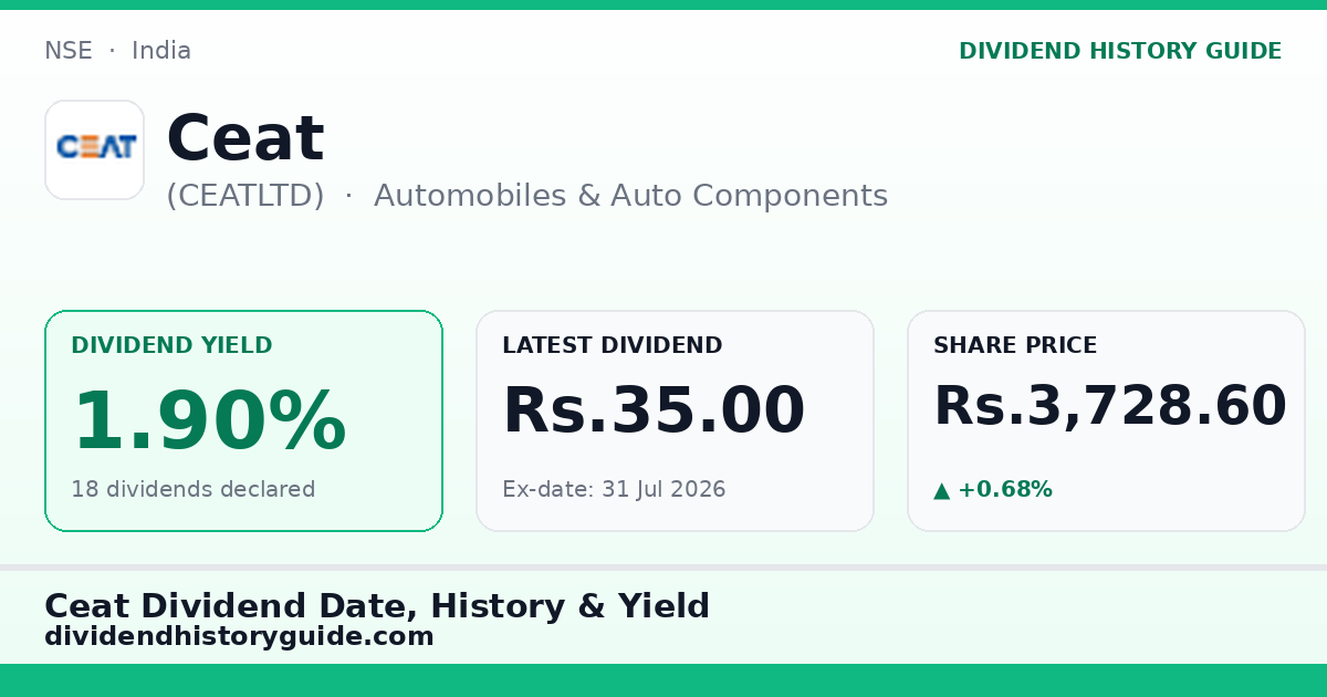 Ceat (CEATLTD) dividend history — 1.9% yield, 18 dividends declared