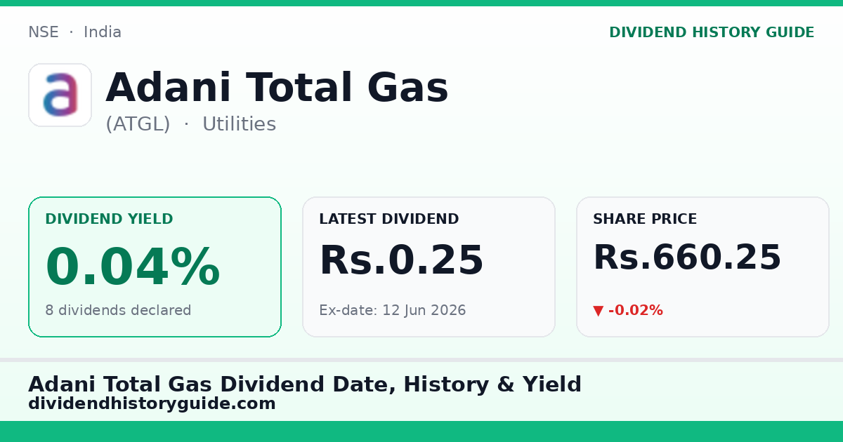 Adani Total Gas (ATGL) dividend history — 0.04% yield, 8 dividends declared