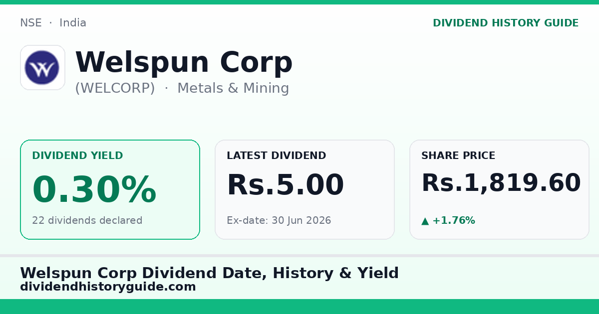 Welspun Corp (WELCORP) dividend history — 0.3% yield, 22 dividends declared