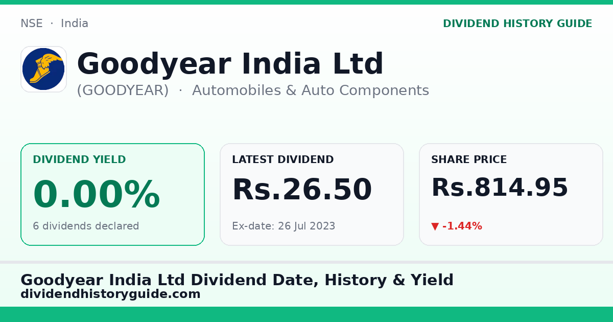 Goodyear India Ltd (GOODYEAR) dividend history — 0% yield, 6 dividends declared