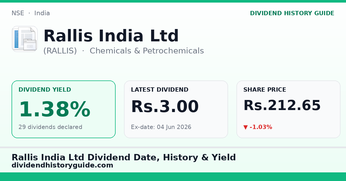Rallis India Ltd (RALLIS) dividend history — 1.38% yield, 29 dividends declared