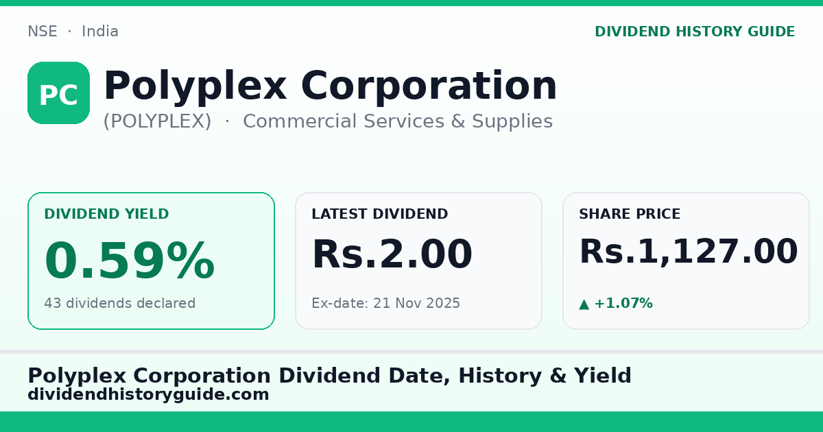 Polyplex Corporation (POLYPLEX) dividend history — 0.59% yield, 43 dividends declared