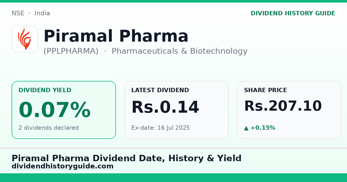 Piramal Pharma (PPLPHARMA) dividend history — 0.07% yield, 2 dividends declared