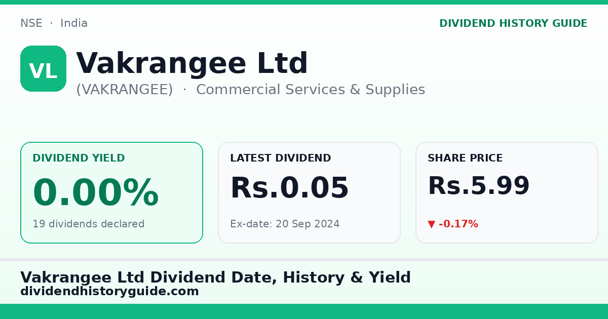 Vakrangee Ltd (VAKRANGEE) dividend history — 0% yield, 19 dividends declared