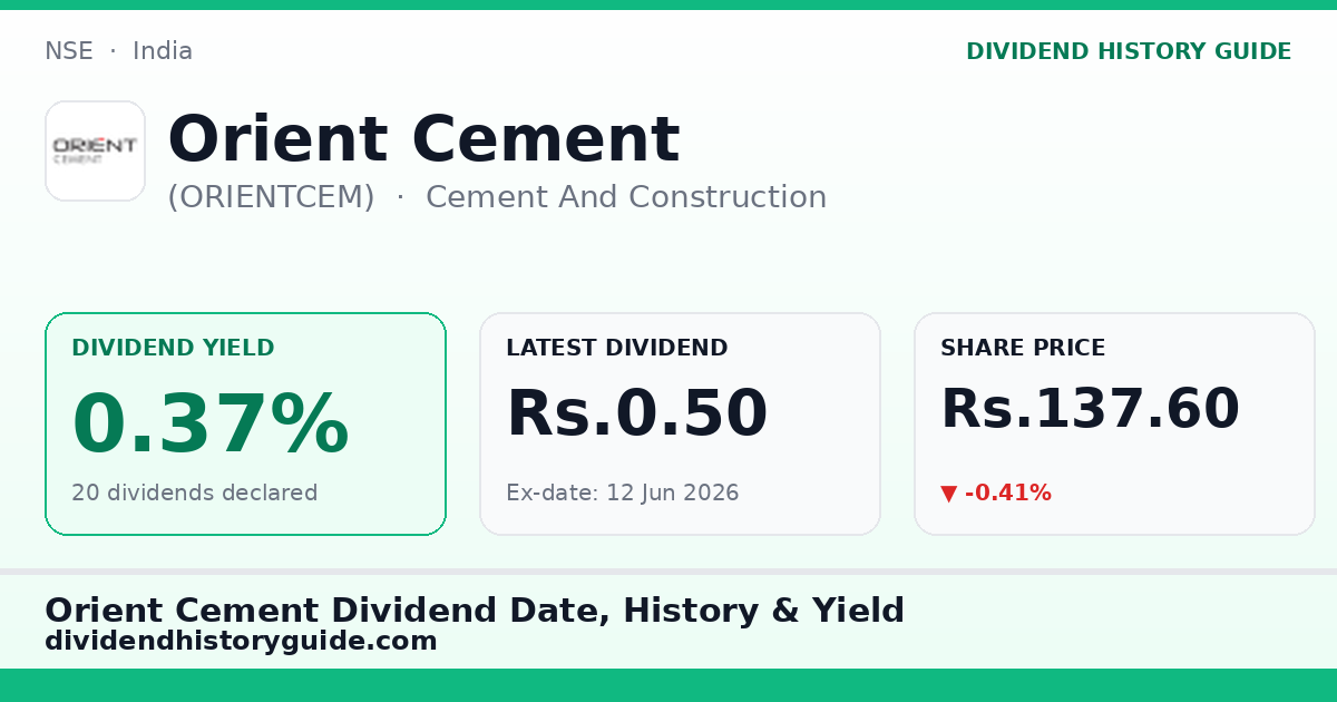 Orient Cement (ORIENTCEM) dividend history — 0.37% yield, 20 dividends declared