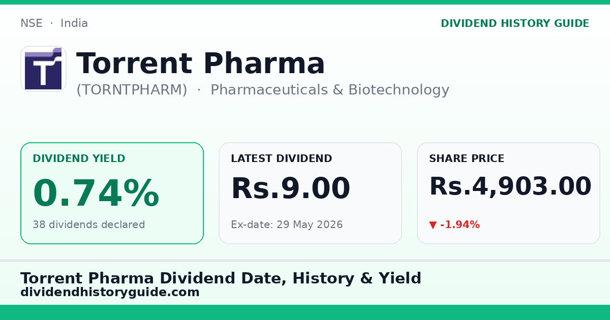 Torrent Pharma (TORNTPHARM) dividend history — 0.74% yield, 38 dividends declared
