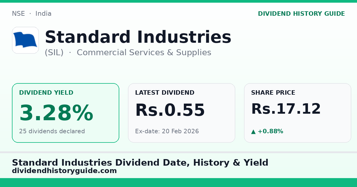 Standard Industries (SIL) dividend history — 3.28% yield, 25 dividends declared