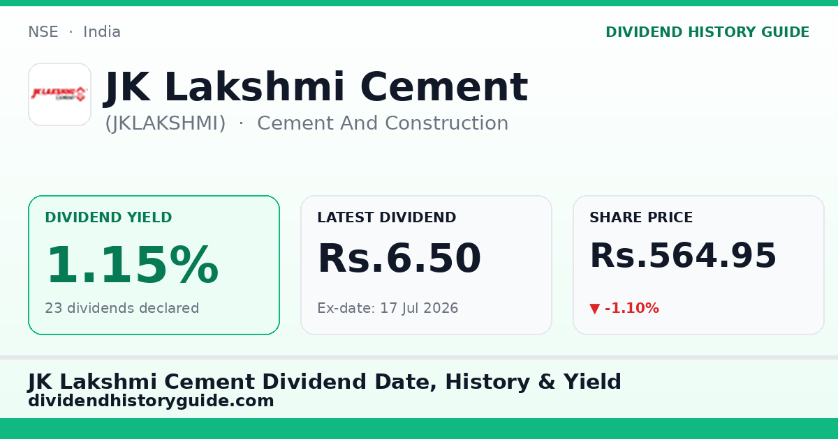 JK Lakshmi Cement (JKLAKSHMI) dividend history — 1.15% yield, 23 dividends declared