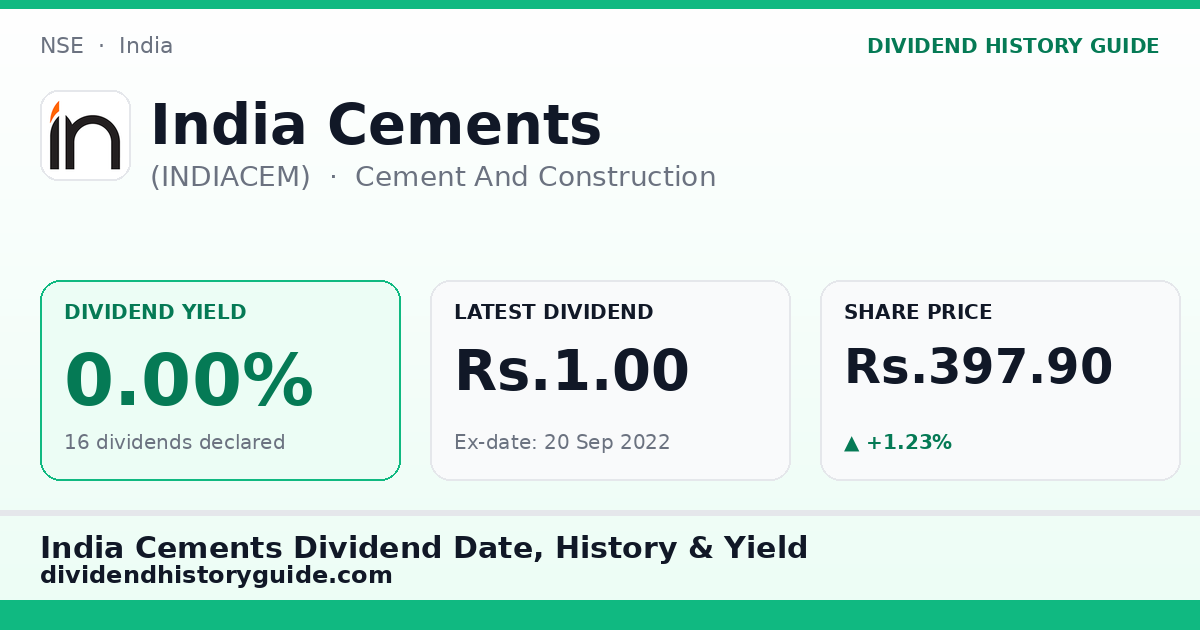 India Cements (INDIACEM) dividend history — 0% yield, 16 dividends declared