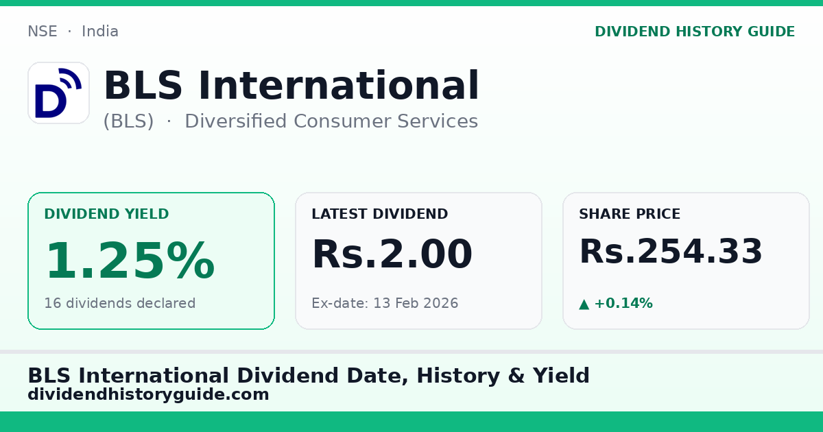 BLS International (BLS) dividend history — 1.25% yield, 16 dividends declared