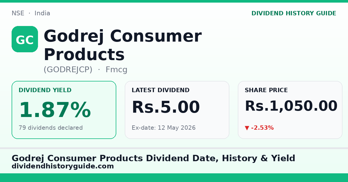 Godrej Consumer Products (GODREJCP) dividend history — 1.87% yield, 79 dividends declared