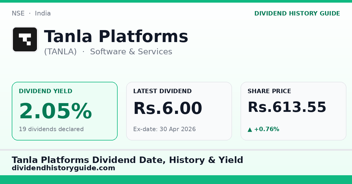 Tanla Platforms (TANLA) dividend history — 2.05% yield, 19 dividends declared