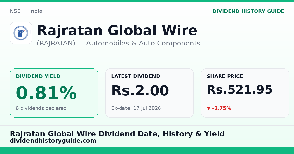 Rajratan Global Wire (RAJRATAN) dividend history — 0.81% yield, 6 dividends declared