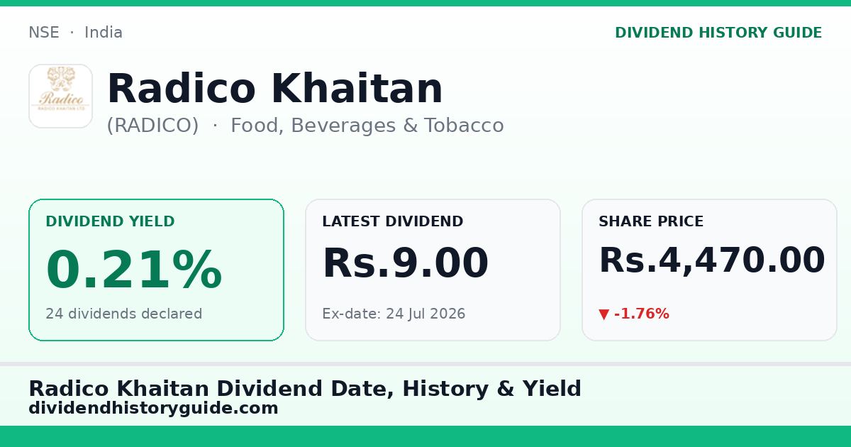 Radico Khaitan (RADICO) dividend history — 0.21% yield, 24 dividends declared
