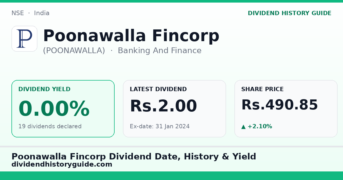 Poonawalla Fincorp (POONAWALLA) dividend history — 0% yield, 19 dividends declared