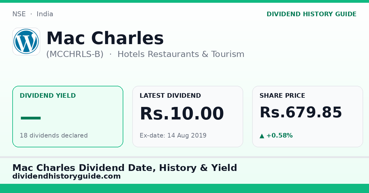 Mac Charles (MCCHRLS-B) dividend history — 0% yield, 18 dividends declared