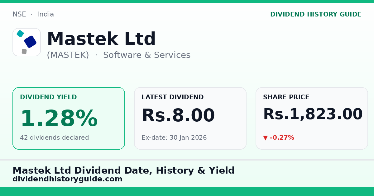 Mastek Ltd (MASTEK) dividend history — 1.28% yield, 42 dividends declared