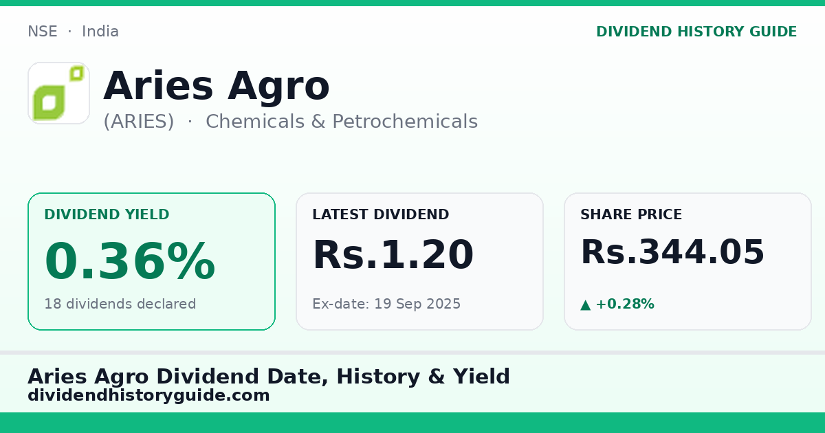 Aries Agro (ARIES) dividend history — 0.36% yield, 18 dividends declared