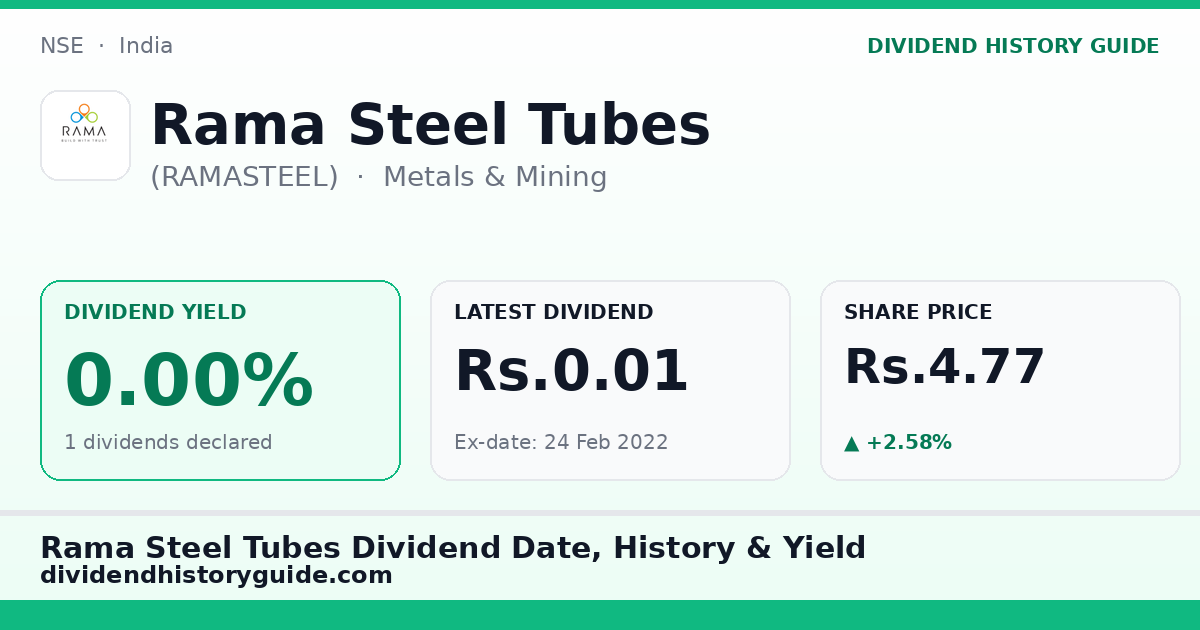 Rama Steel Tubes (RAMASTEEL) dividend history — 0% yield, 1 dividends declared