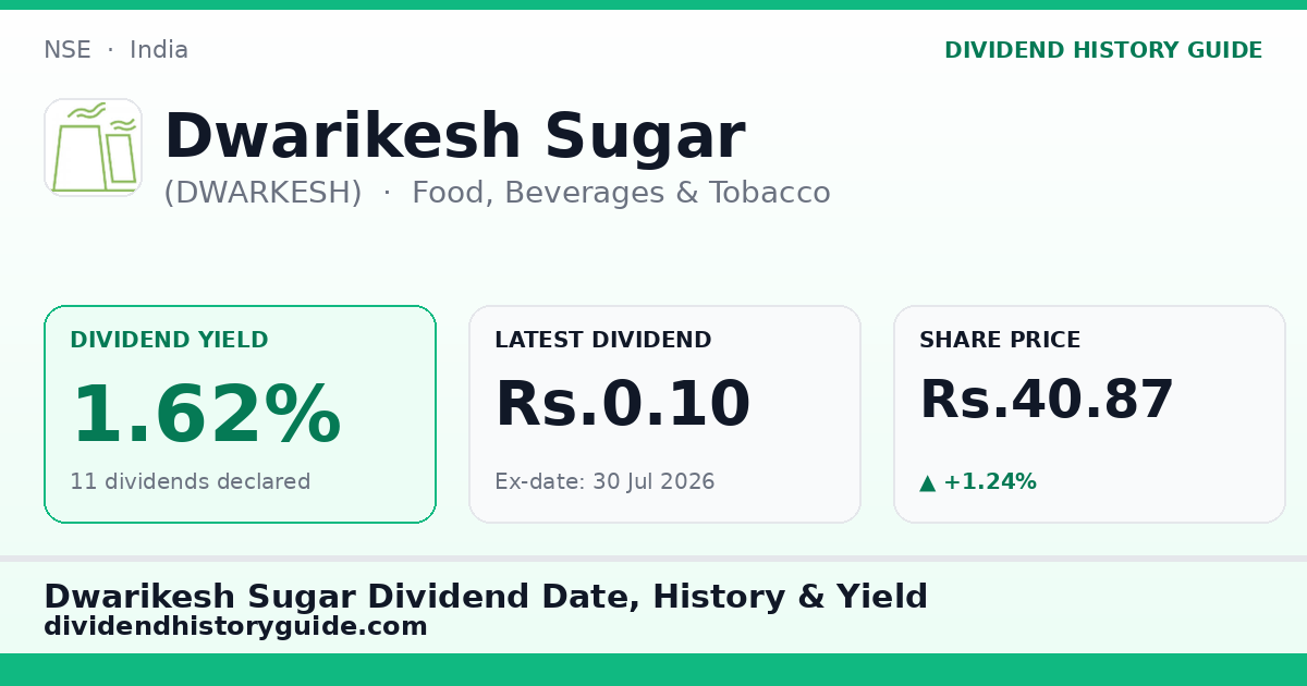 Dwarikesh Sugar (DWARKESH) dividend history — 1.62% yield, 11 dividends declared