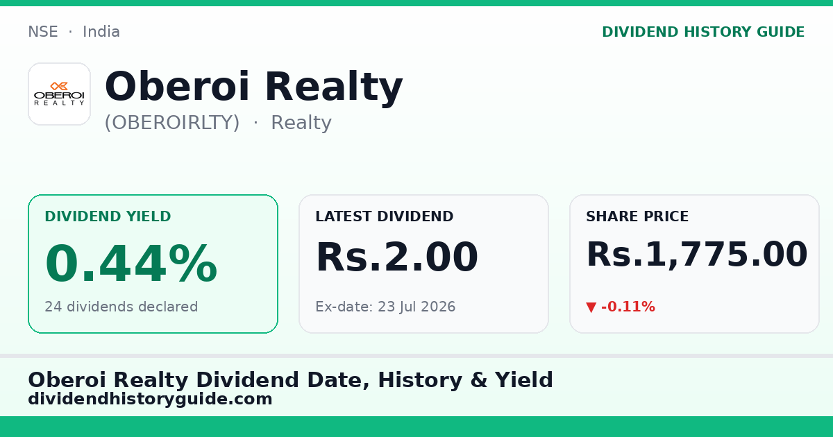 Oberoi Realty (OBEROIRLTY) dividend history — 0.44% yield, 24 dividends declared