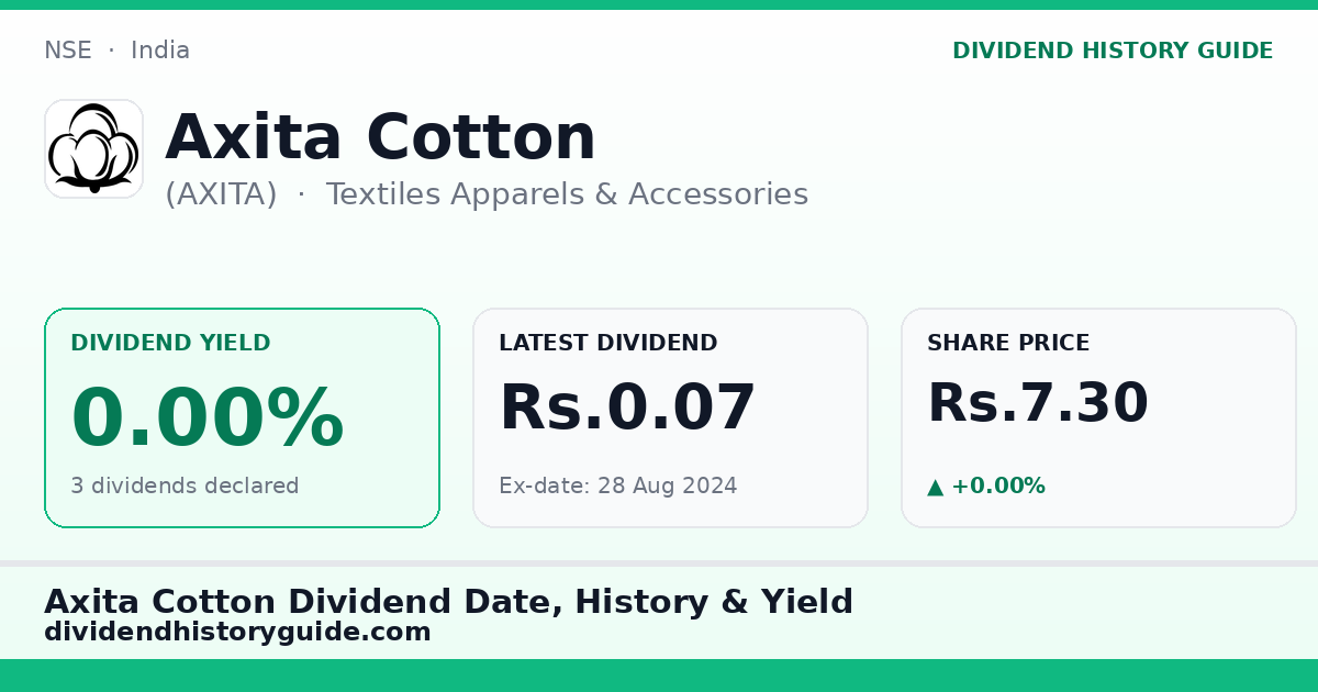 Axita Cotton (AXITA) dividend history — 0% yield, 3 dividends declared