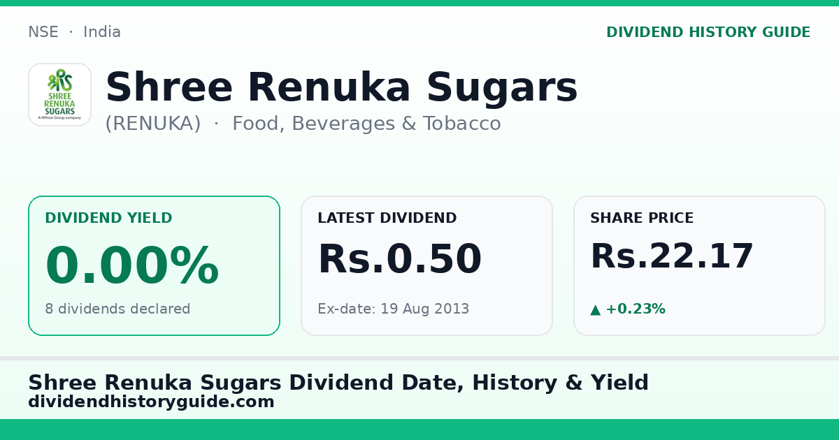 Shree Renuka Sugars (RENUKA) dividend history — 0% yield, 8 dividends declared