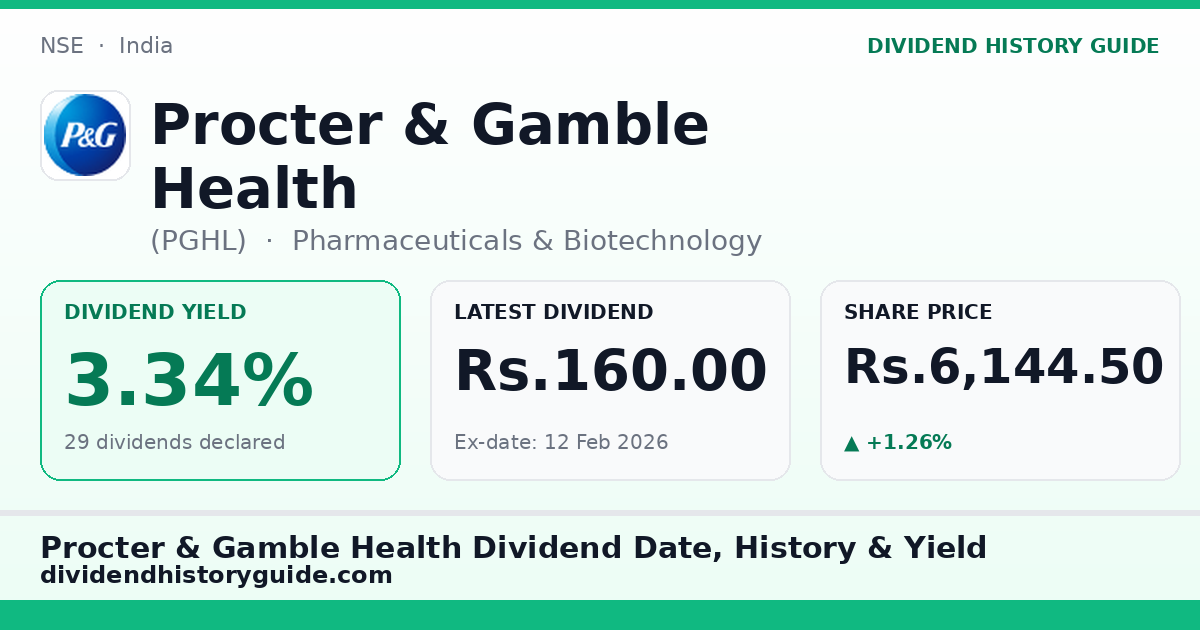 Procter & Gamble Health (PGHL) dividend history — 4.13% yield, 36 dividends declared