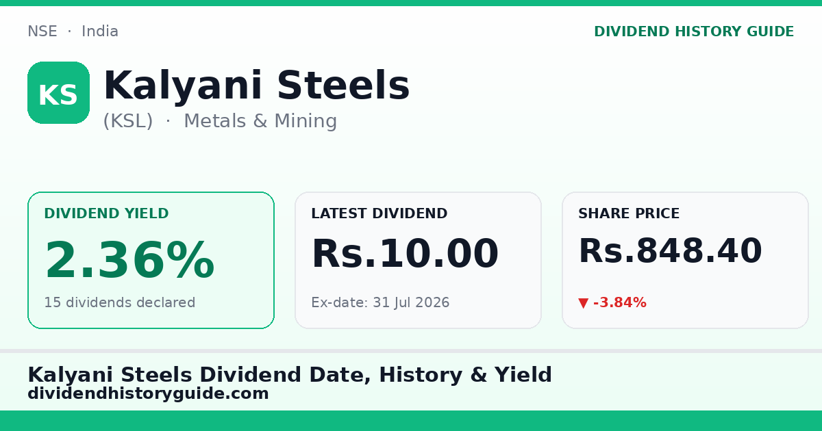 Kalyani Steels (KSL) dividend history — 2.36% yield, 15 dividends declared