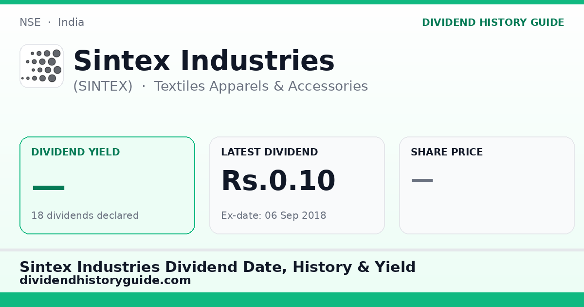 Sintex Industries (SINTEX) dividend history — 0% yield, 18 dividends declared