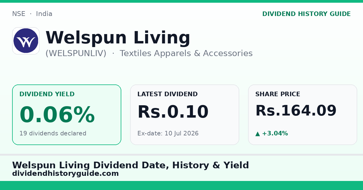 Welspun Living (WELSPUNLIV) dividend history — 0.06% yield, 19 dividends declared