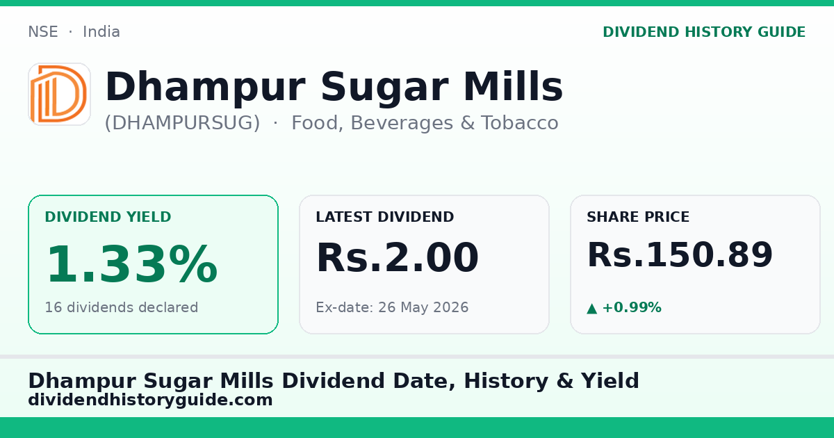 Dhampur Sugar Mills (DHAMPURSUG) dividend history — 1.33% yield, 16 dividends declared