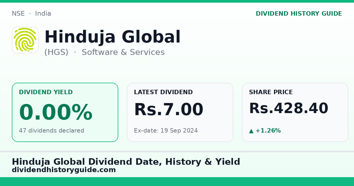 Hinduja Global (HGS) dividend history — 0% yield, 47 dividends declared