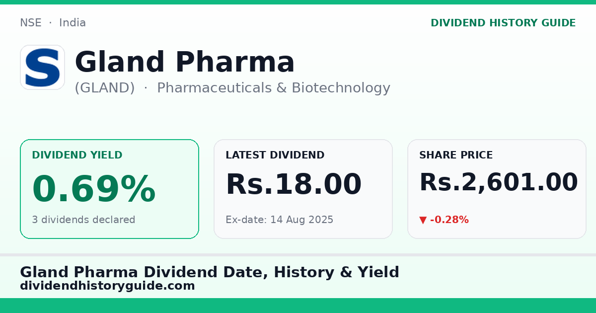 Gland Pharma (GLAND) dividend history — 0.69% yield, 3 dividends declared
