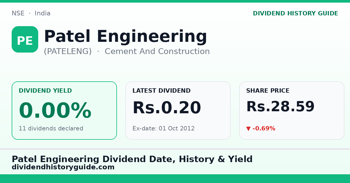 Patel Engineering (PATELENG) dividend history — 0% yield, 11 dividends declared
