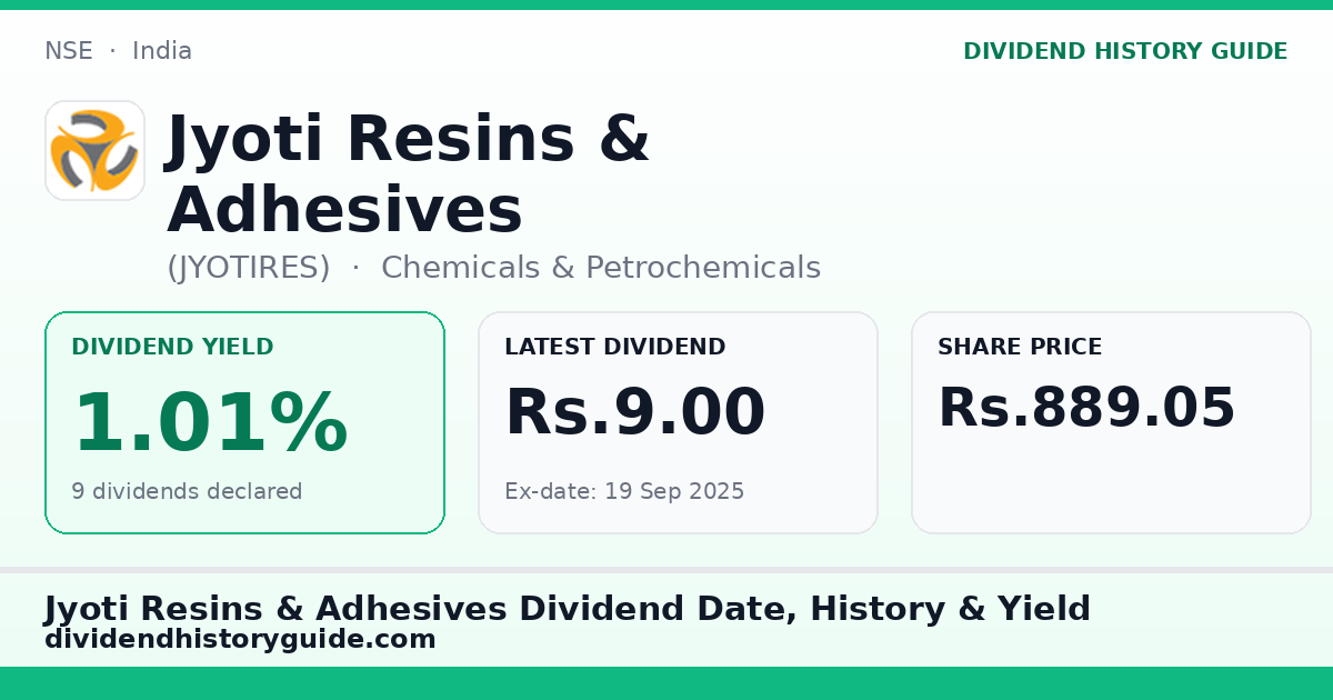 Jyoti Resins & Adhesives (JYOTIRES) dividend history — 1.01% yield, 9 dividends declared