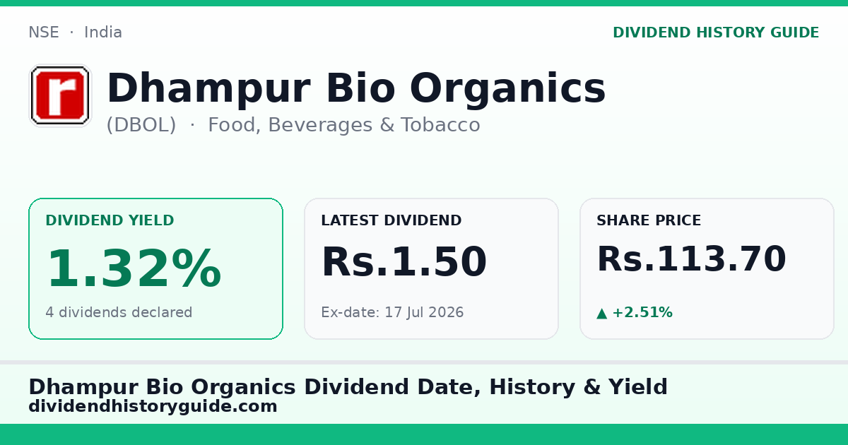 Dhampur Bio Organics (DBOL) dividend history — 1.32% yield, 4 dividends declared