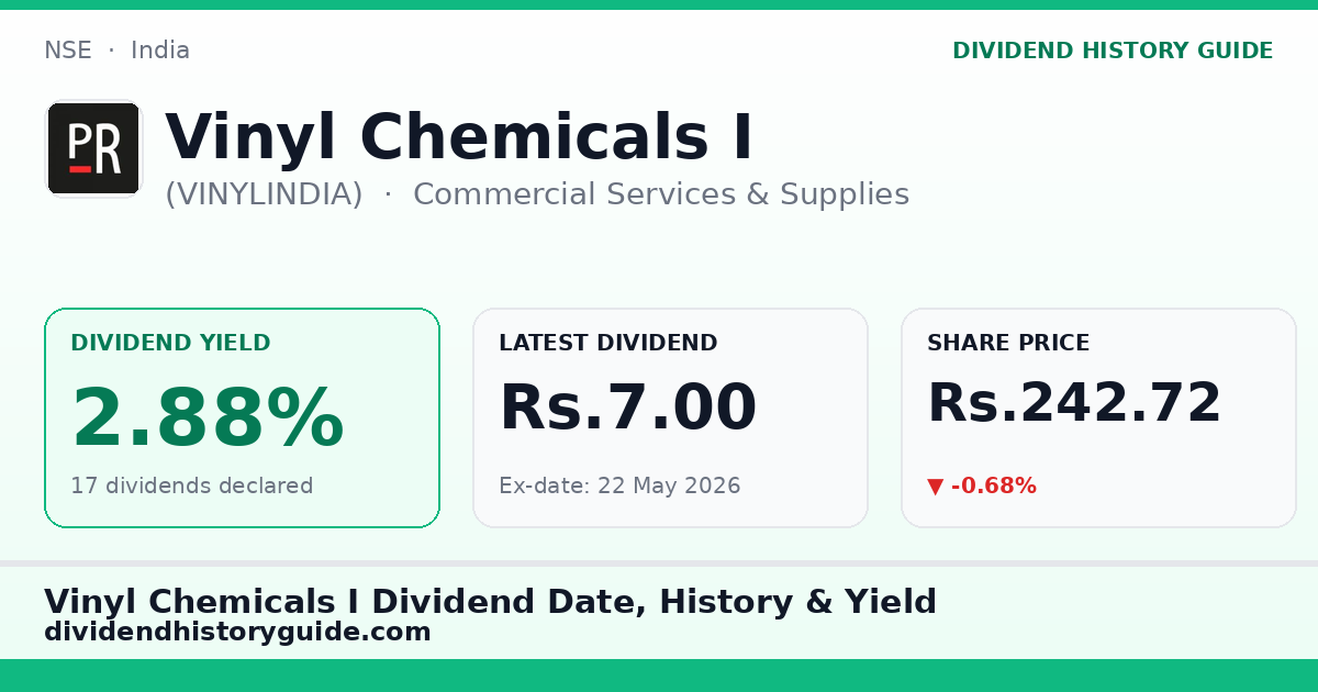 Vinyl Chemicals I (VINYLINDIA) dividend history — 2.88% yield, 17 dividends declared