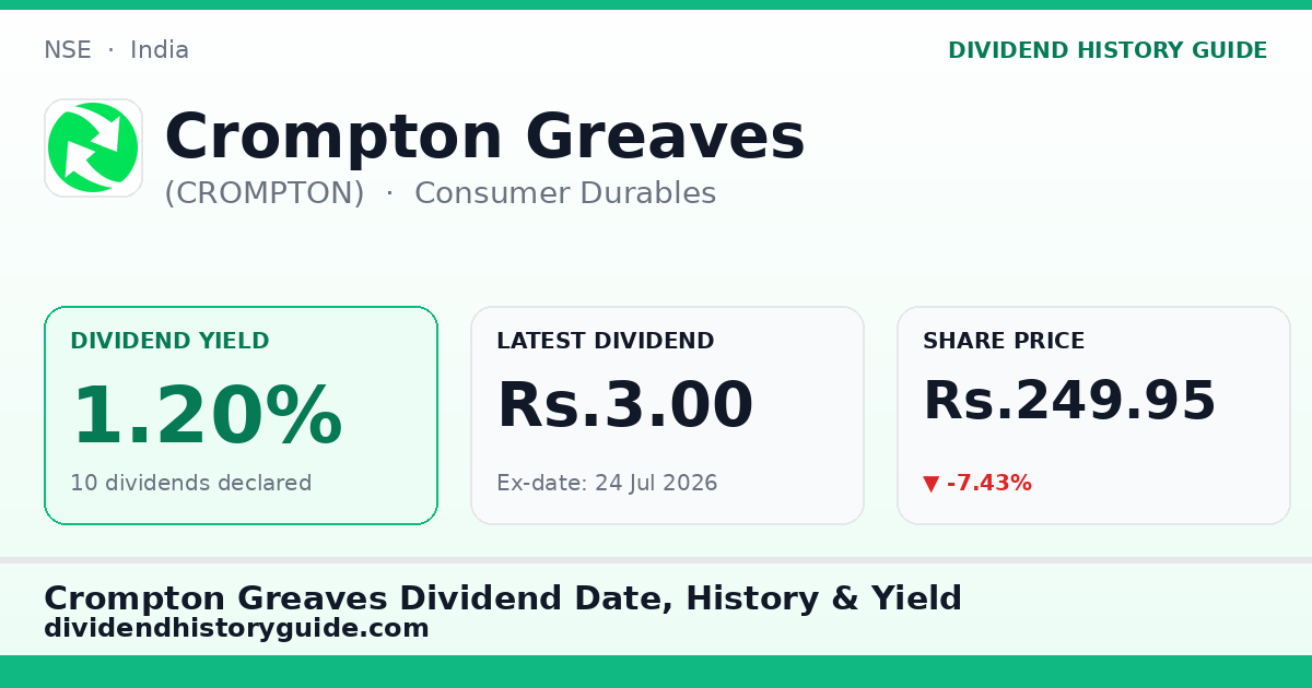 Crompton Greaves (CROMPTON) dividend history — 1.2% yield, 10 dividends declared