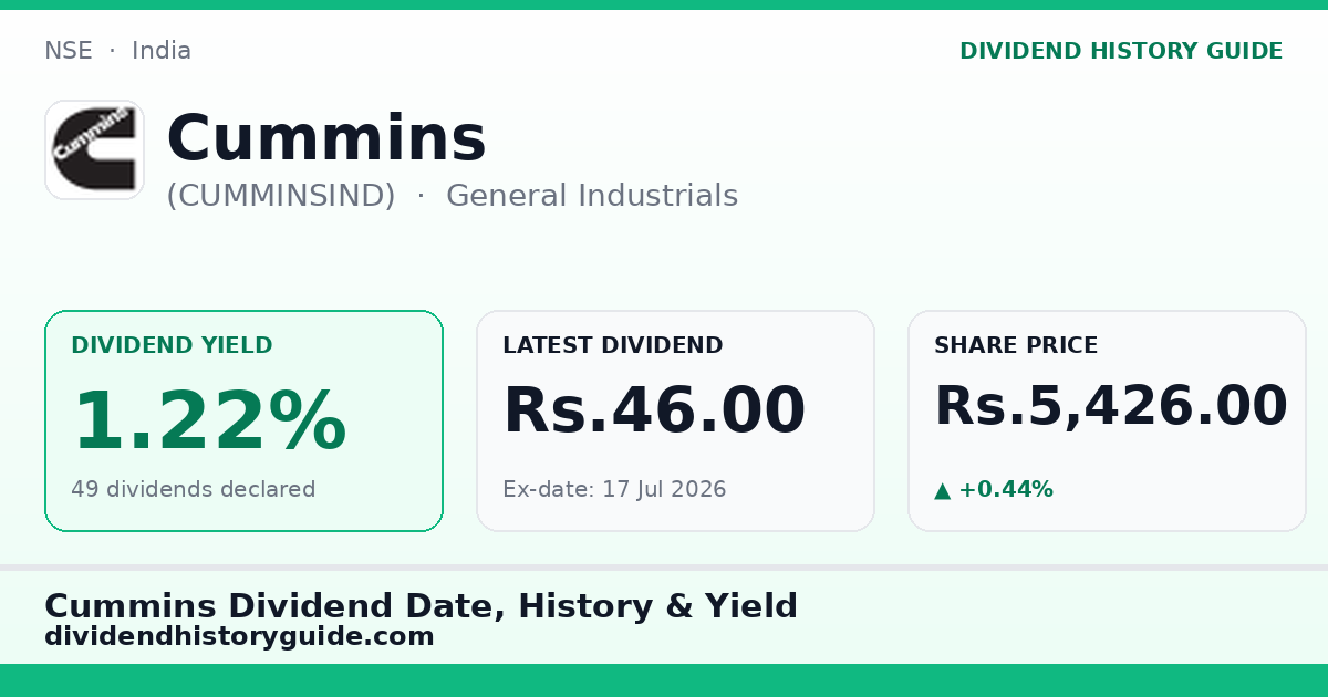 Cummins (CUMMINSIND) dividend history — 1.22% yield, 49 dividends declared