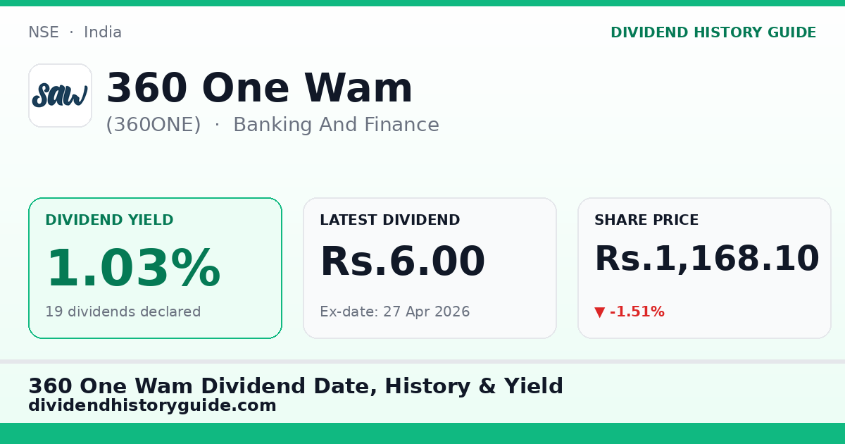 360 One Wam (360ONE) dividend history — 1.03% yield, 19 dividends declared