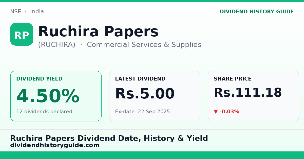 Ruchira Papers (RUCHIRA) dividend history — 4.5% yield, 12 dividends declared