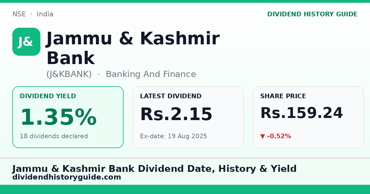 Jammu & Kashmir Bank (J&KBANK) dividend history — 1.35% yield, 18 dividends declared