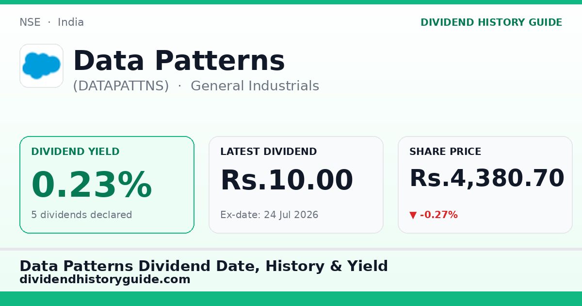 Data Patterns (DATAPATTNS) dividend history — 0.23% yield, 5 dividends declared