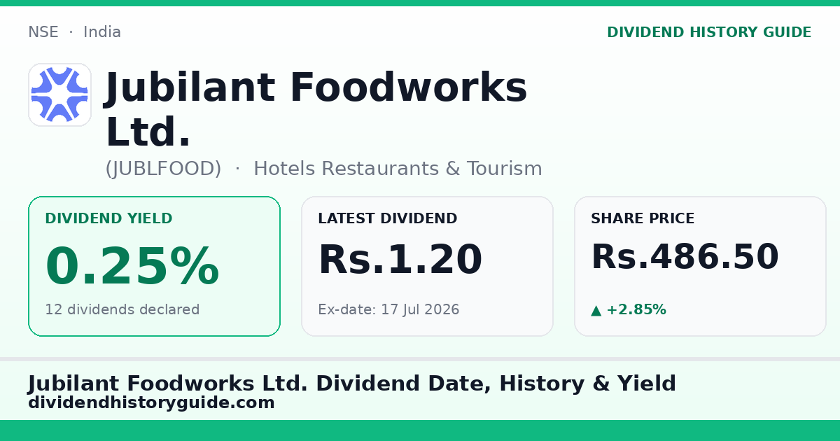 Jubilant Foodworks Ltd. (JUBLFOOD) dividend history — 0.25% yield, 12 dividends declared