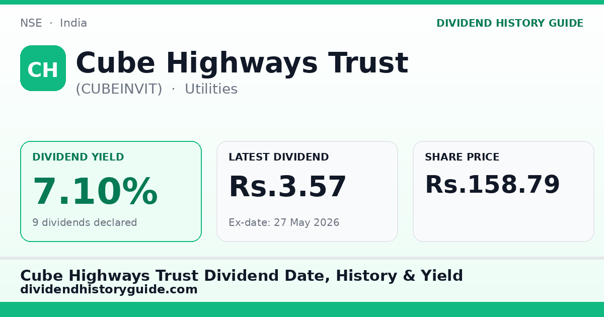 Cube Highways Trust (CUBEINVIT) dividend history — 7.1% yield, 9 dividends declared